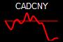 CADCNY